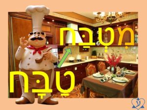 "Повар на кухне" или как лучше учить слова на иврите
