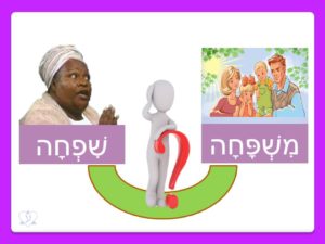 Изучаем иврит. Связь между словами "семья" и "рабыня"