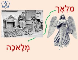 Учим иврит. Есть ли связь между словами Ангел-מַלְאָך и ремесло-מְלָאכָה